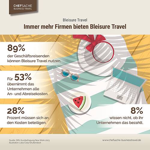 Vom Trend Zum Mainstream: Immer Mehr Firmen Bieten Bleisure Travel: DRV